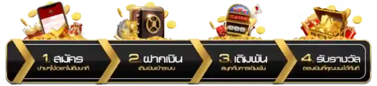 วิธีเข้าเล่น